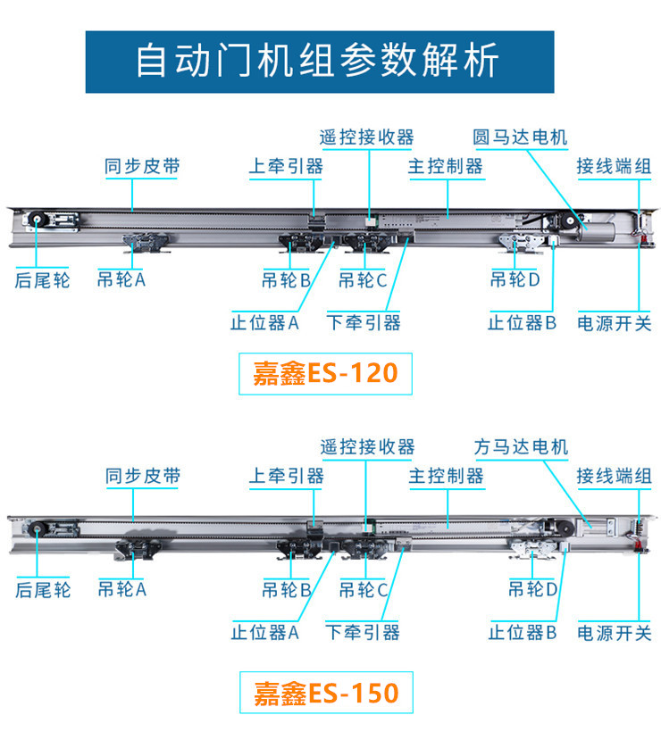 嘉鑫德国技术ES-150自动门电机 平移门 保修三年