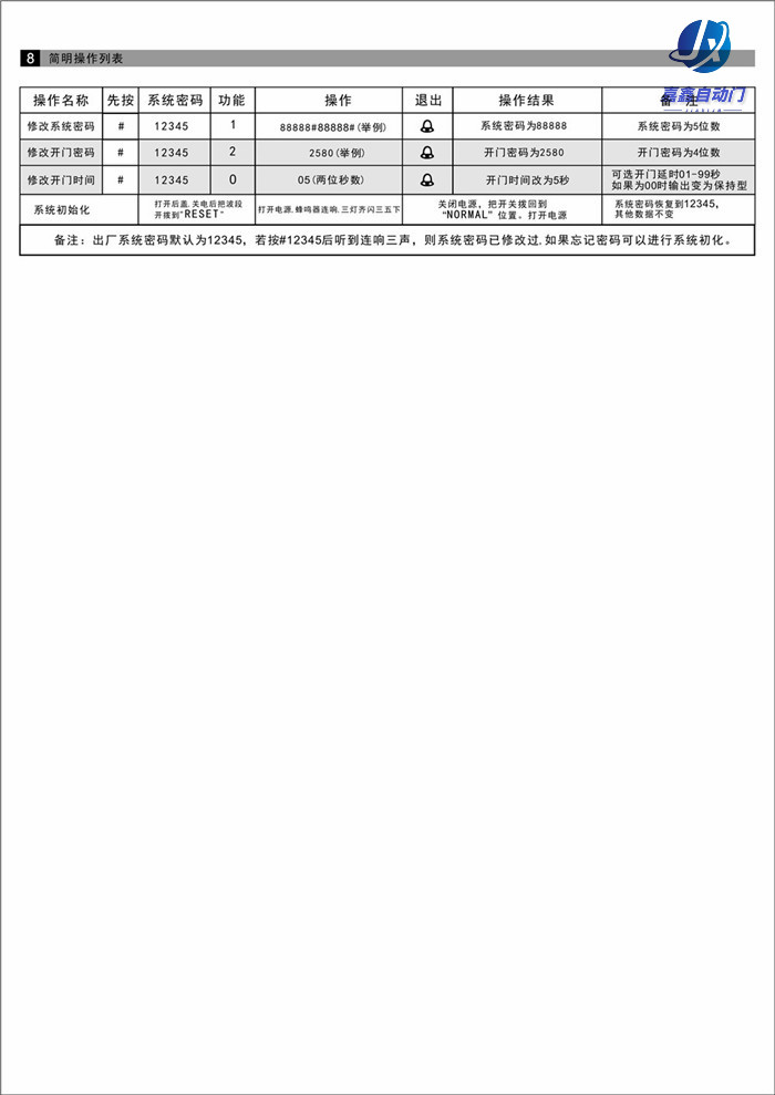 嘉鑫门禁CNB-250Q全卡通开身份证门禁盘