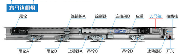 盖卓自动门电动玻璃感应门平移推拉门控制器电机轨道GZ-150