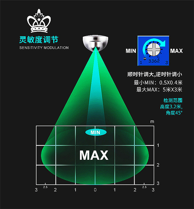 盖卓微波探头传感器自动门感应器通用松下自动门玻璃门