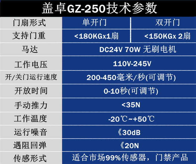 盖卓自动门配件玻璃门感应平移门GZ-250重型