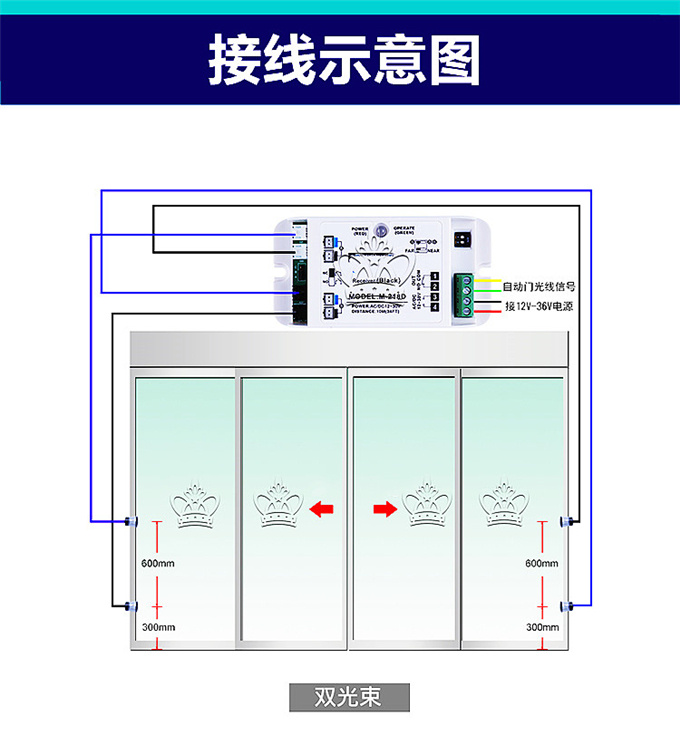 盖卓自动门猫眼安全光线 防夹红外线 感应门红外对射电眼