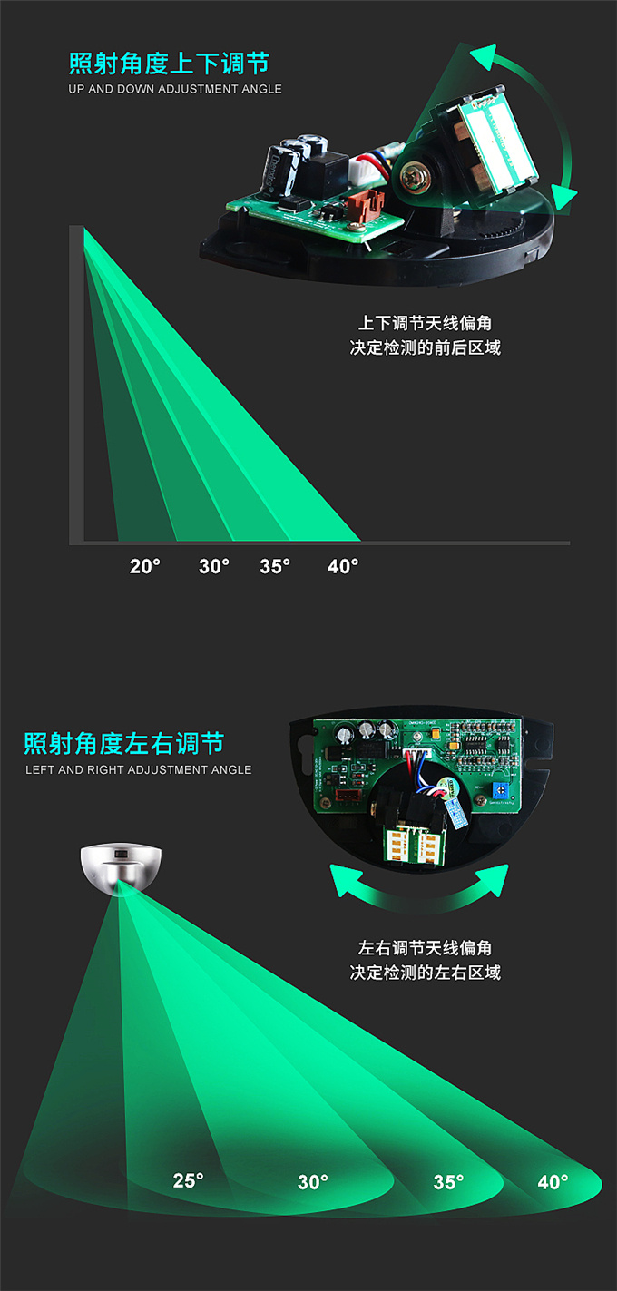 盖卓微波探头传感器自动门感应器通用松下自动门玻璃门